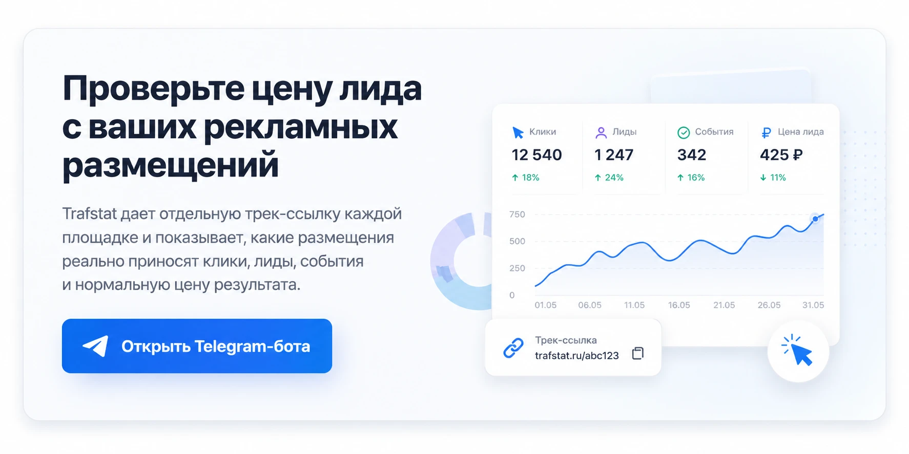 Проверьте цену лида с ваших рекламных размещений. Trafstat дает отдельную трек-ссылку каждой площадке и показывает клики, лиды, события и цену результата.
