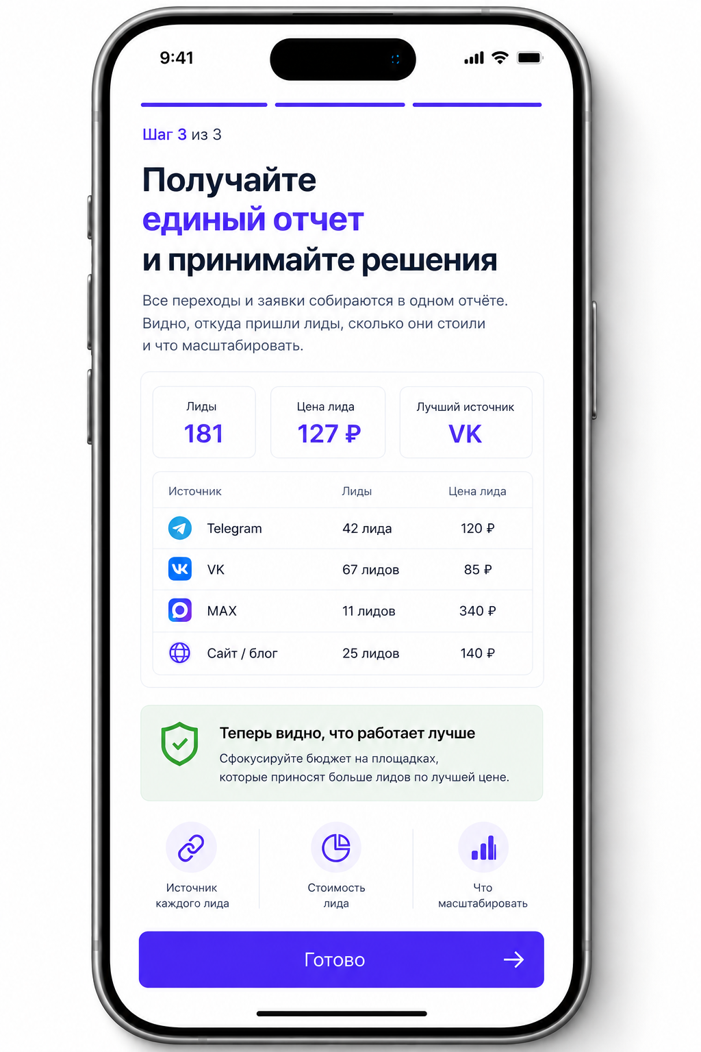 Шаг 3: отчет Trafstat с лидами, ценой лида и решением масштабировать эффективную площадку